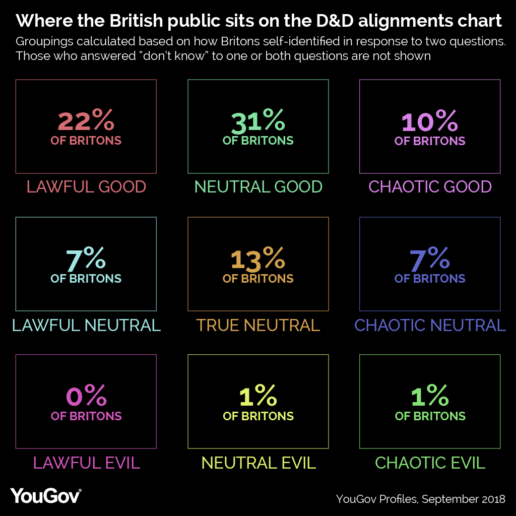 Dnd 5e Alignment Chart